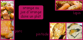 lien recette avec orange ou jus d'orange dans un plat de lapin